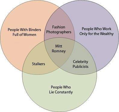 Photo: None of these folks should be trusted to lead our country.